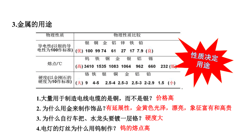 4.1常见的金属材料课时1   金属的物理性质  合金课件(共20张PPT)