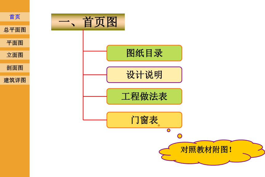 8.1 首页图平面图  课件(共53张PPT) 《土木工程识图》同步教学（机械工业出版社）