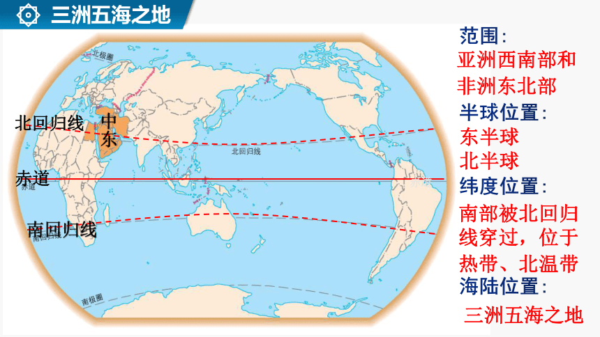 第七章第二节 中东第一课时课件(共23张PPT内嵌视频) 商务星球版地理七年级下册