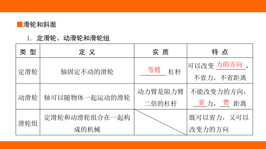 2024年河北中考物理教材知识梳理课件——第十五讲 斜面、滑轮组及机械效率(共36张PPT)