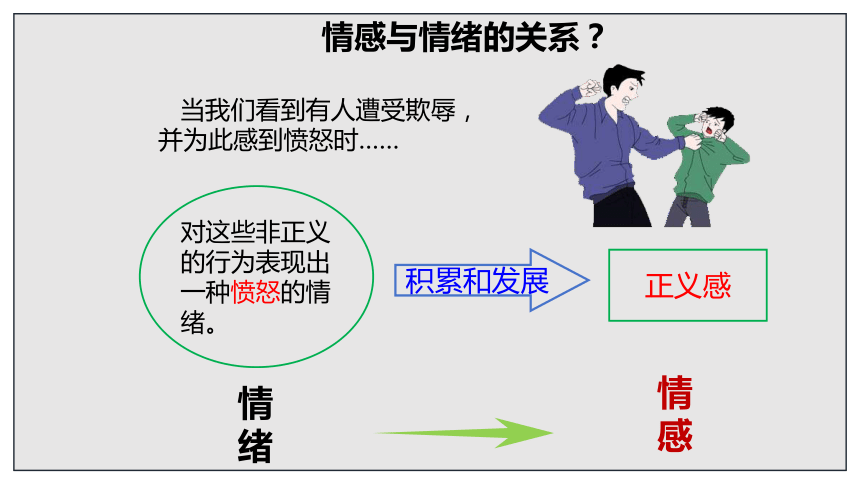 5.1 我们的情感世界 课件(共22张PPT)-2023-2024学年统编版道德与法治七年级下册