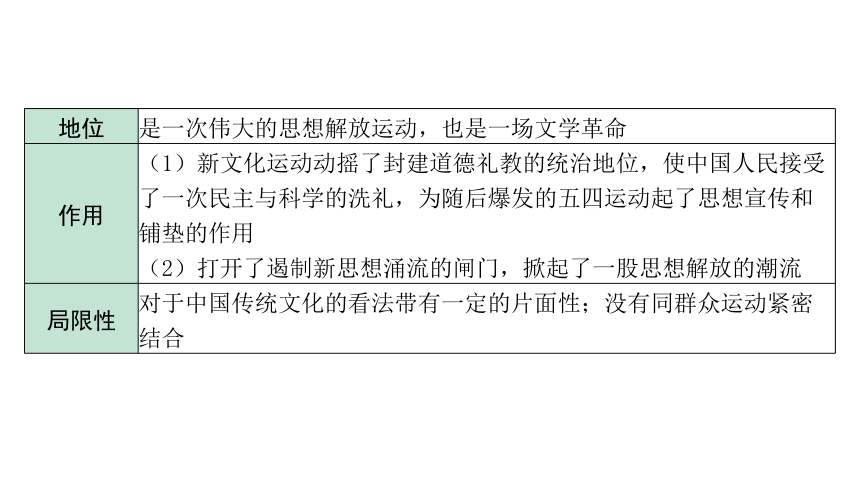 2024海南中考历史二轮中考题型研究 中国近代史 新民主主义革命的开始（课件）(共29张PPT)