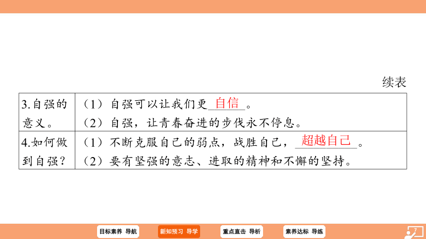 （核心素养目标）3.1 青春飞扬 学案课件(共23张PPT) 2023-2024学年统编版道德与法治七年级下册课件