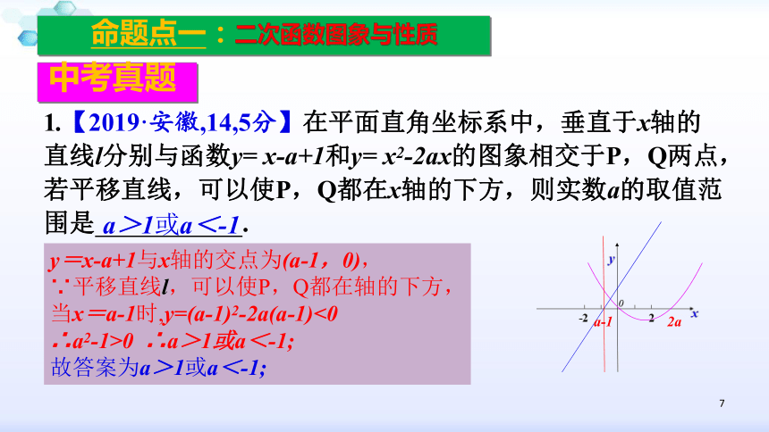 2020安徽数学中考一轮复习课件：12 二次函数的图象与性质(共31张PPT)