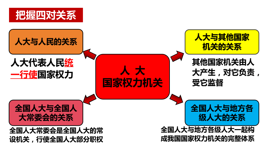 【核心素养目标】2023-2024学年统编版道德与法治八年级下册6.1国家权力机关课件(30张ppt）