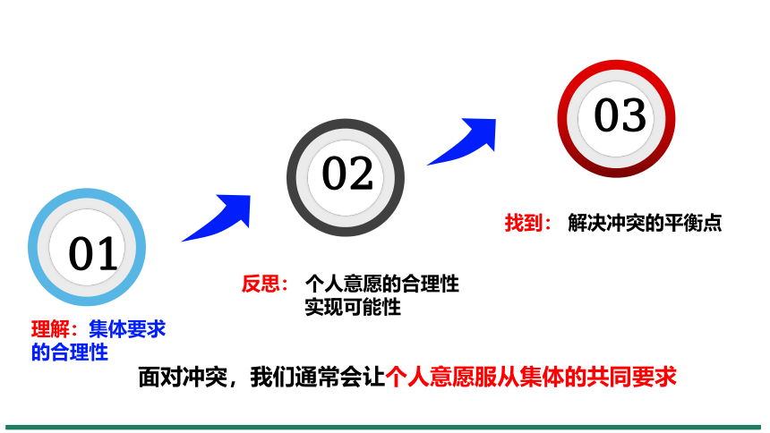 （核心素养目标）7.1 单音与和声 课件（共20张PPT） 统编版道德与法治七年级下册