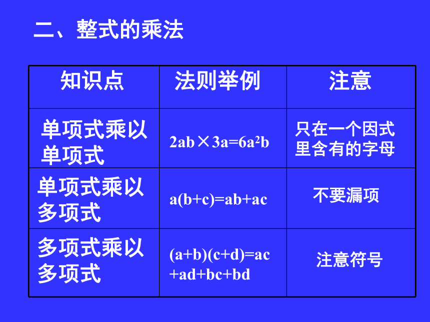 冀教版数学七年级下册课件：第八章  整式的乘除 复习课 （共25张PPT）