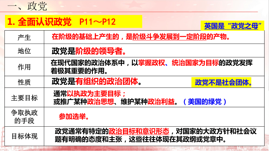 政治统编版选择性必修一1.3政党和利益集团（共29张ppt+内嵌2个视频）