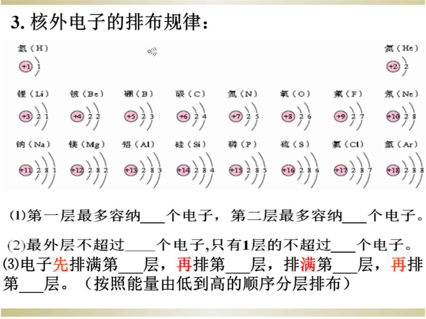 京改版九年级化学上册3．2《原子核外电子的排布 离子》课件（共22张PPT）