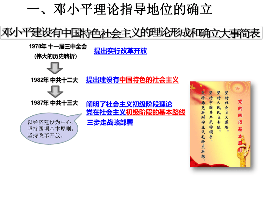 第10课建设有中国特色社会主义课件（18张PPT）