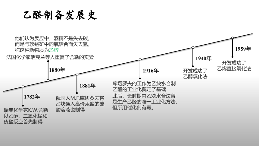 3.3.1 乙醛（优选课件）-2023-2024学年高二化学（人教版2019选择性必修3）（共54张PPT）