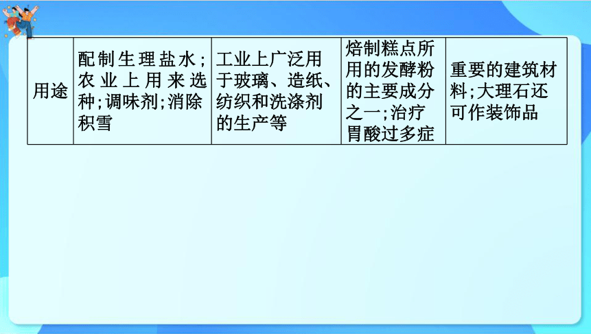 2024年云南省中考化学一轮复习 第十一单元　盐　化肥课件(共67张PPT)