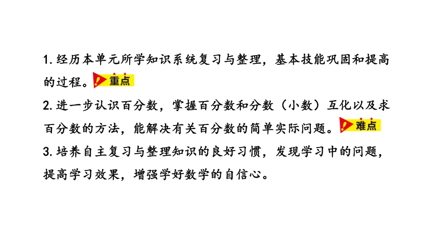 冀教版数学六年级上册第3单元百分数整理与复习课件（20张PPT)