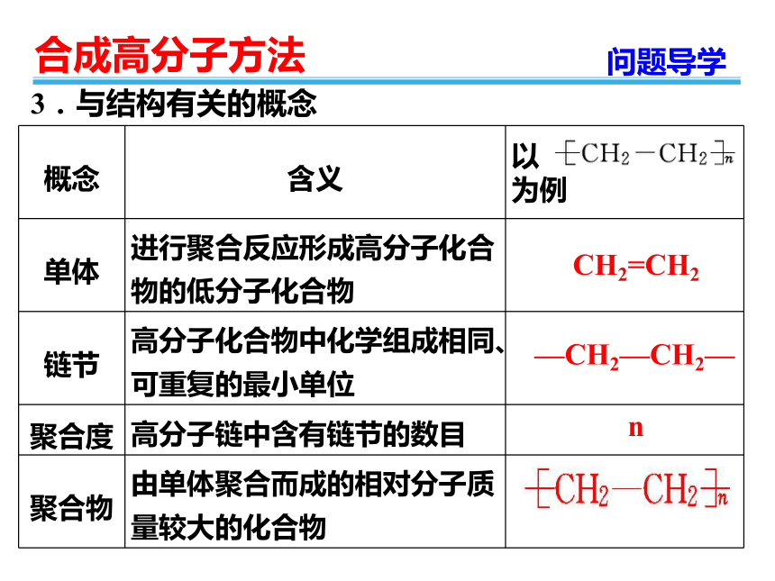 人教版高中选修5化学5.1：合成高分子化合物的基本方法(26张PPT)