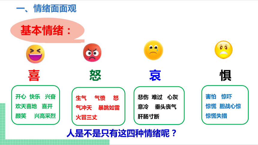 【核心素养目标】4.1 青春的情绪 课件（共23张PPT） 统编版道德与法治七年级下册