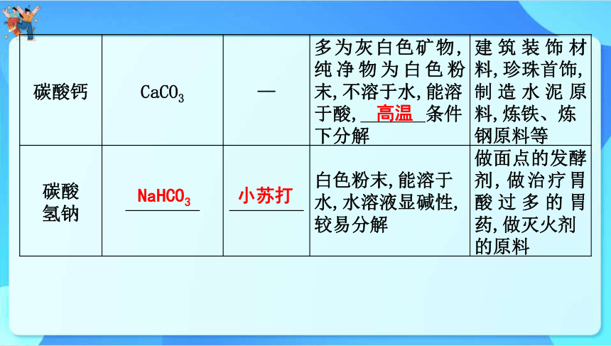 2024年中考化学一轮复习 第八章　常见的酸、碱、盐第2讲　盐和化学肥料课件（共60张PPT）