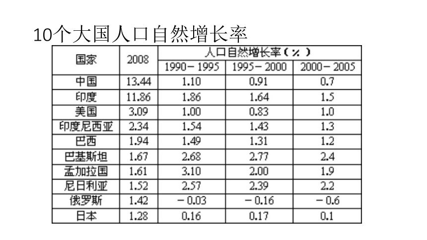 北师大版八年级生物下册第8单元24.1 人口增长与计划生育课件(共23张PPT)