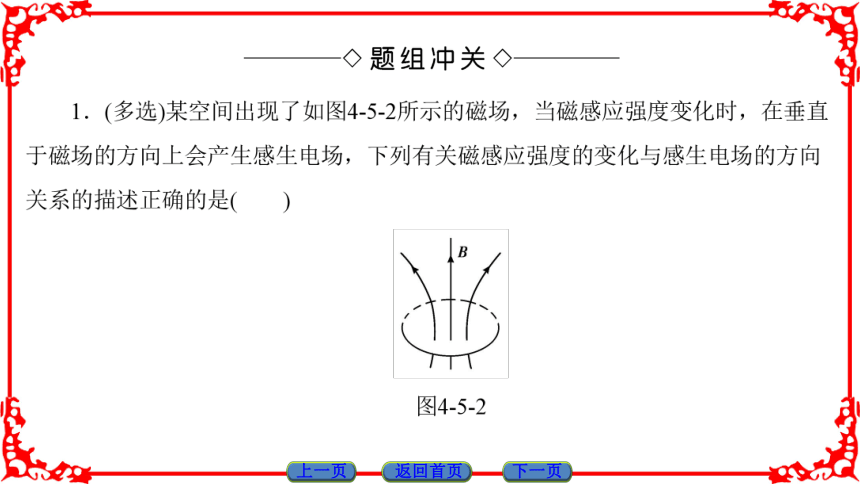 高中物理人教版选修3-2（课件）第四章 电磁感应 电磁感应现象的两类情况    38张PPT