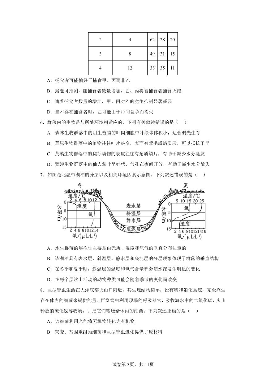 2023-2024学年湖南省长沙市浏阳市重点校联考高二下学期期中生物测试卷（含答案）