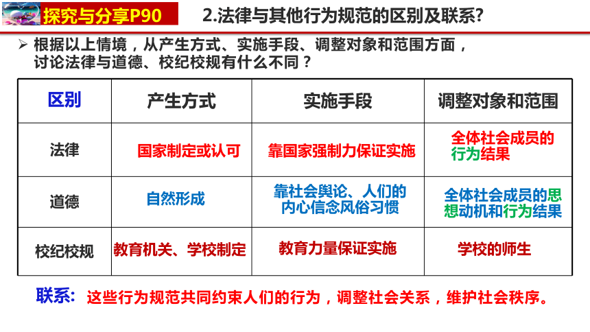 9.2法律保障生活 课件(共22张PPT)-2023-2024学年七年级道德与法治下册课件（统编版）