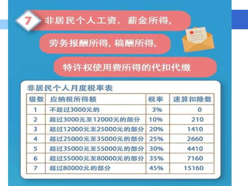 第十一章  个人所得税 课件(共68张PPT)- 《税法（第11版）》同步教学（人民大学版）