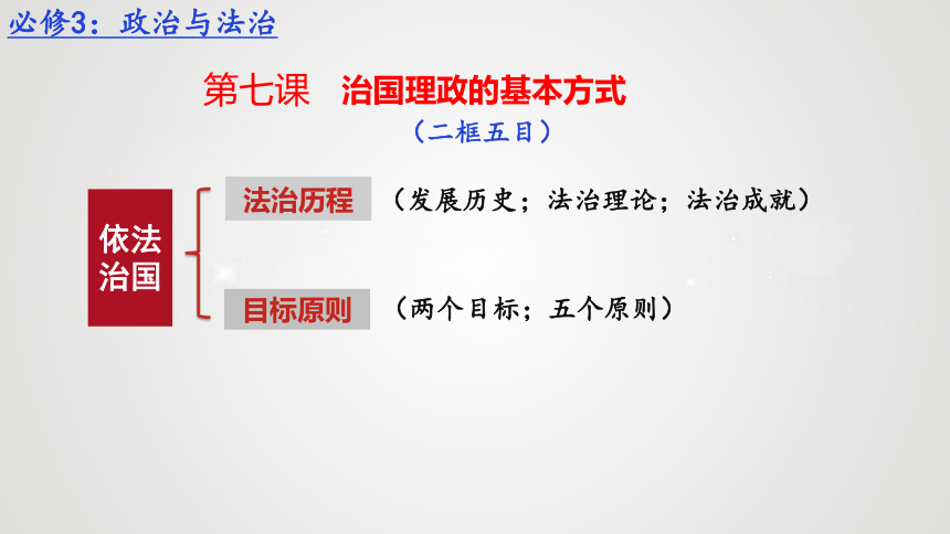 7.1 我国法治建设的历程 程课件(共47张PPT)-2023-2024学年高中政治统编版必修三政治与法治