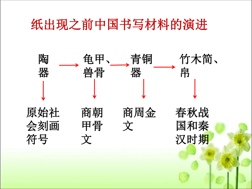 第15课 两汉的科技和文化 课件（共74张PPT）