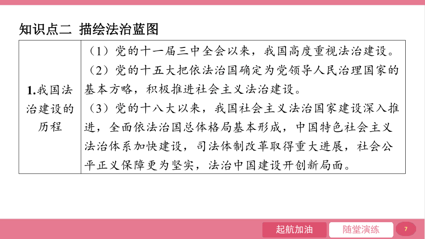 4.1 夯实法治基础   课件（ 23张ppt）   2023-2024学年道德与法治统编版九年级上册