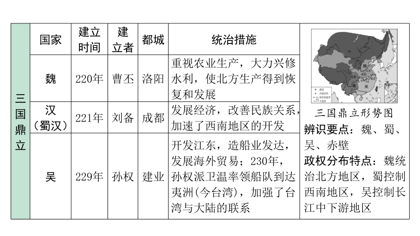 2024四川中考历史二轮中考题型研究 中国古代史 三国两晋南北朝时期：政权分立与民族交融（课件）(共22张PPT)