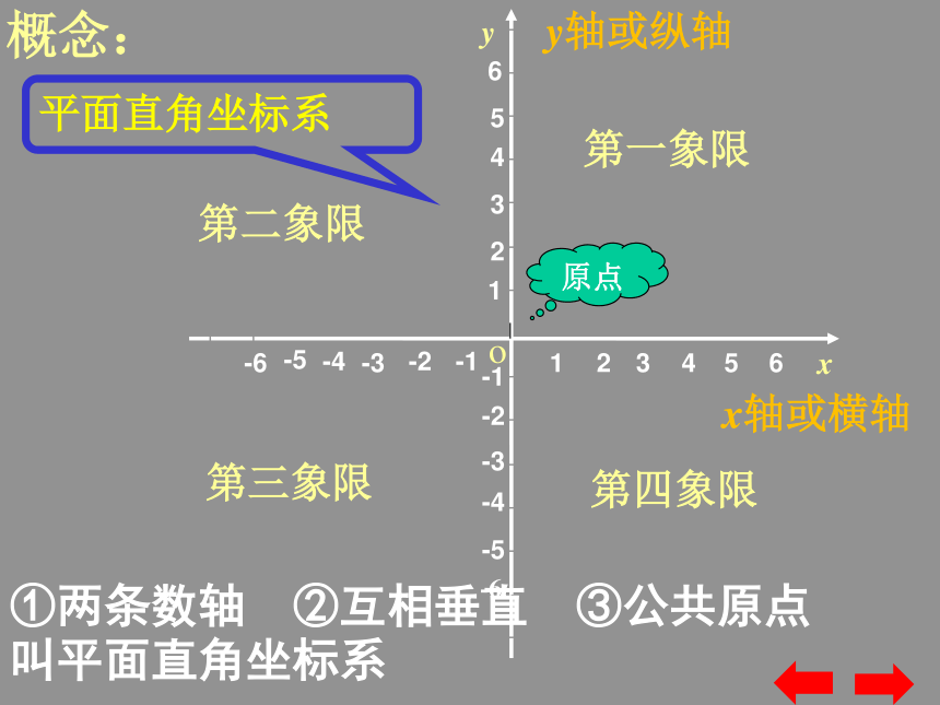 人教版初中数学七年级下册7.1.2.1《平面直角坐标系相关概念》课件(共21张PPT)