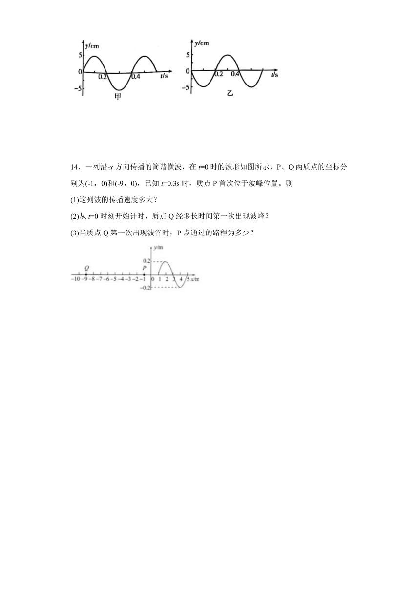 广州市白云中学2019-2020学年高中物理粤教版选修3-4：2.2机械波的图像描述 同步练习（含解析）