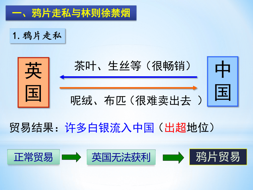 第1课 鸦片战争 课件(共41张PPT)