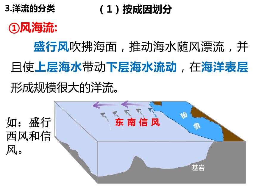 4.2 洋流课件--人教版（2019）选择性必修1（共51页PPT）（内嵌2份视频）