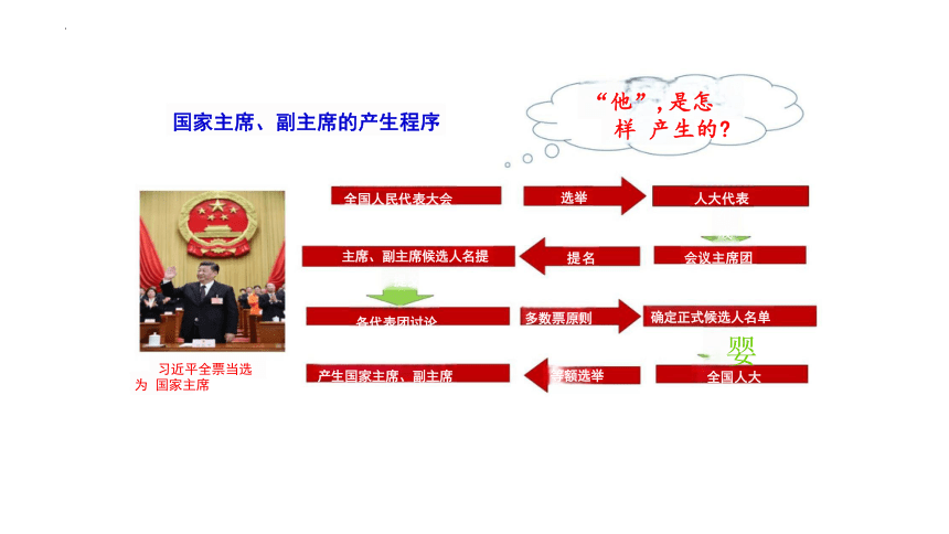 【核心素养目标】6.2 中华人民共和国主席 课件（31张PPT内嵌视频）-2023-2024学年统编版道德与法治八年级下册