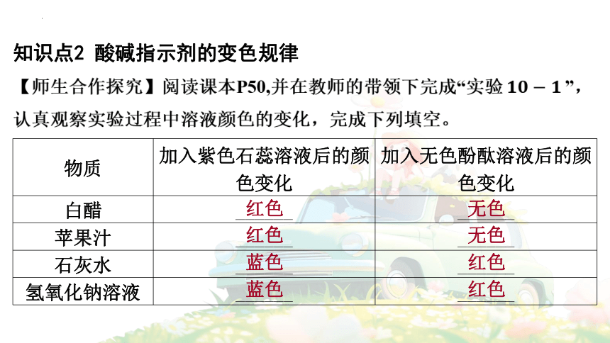 10.1 常见的酸和碱（第1课时） 课件(共39张PPT)2023-2024学年人教版九年级化学