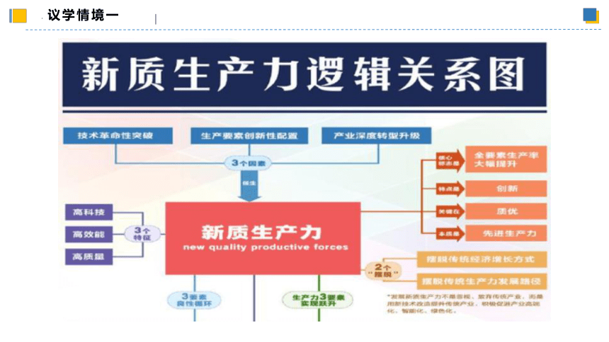 8.2分析与综合及其辩证关系  课件(共59张PPT)-2023-2024学年高二政治（统编版选择性必修3）