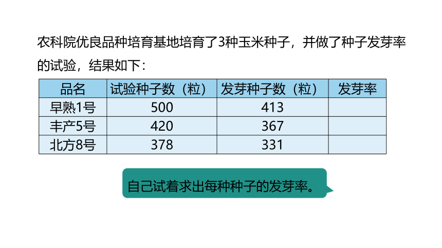 冀教版数学六年级上册3.4求百分率课件（20张PPT)