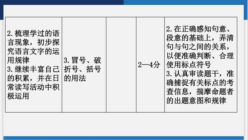 2024年中考语文二轮复习 专题四　标点符号的使用 课件(共48张PPT)