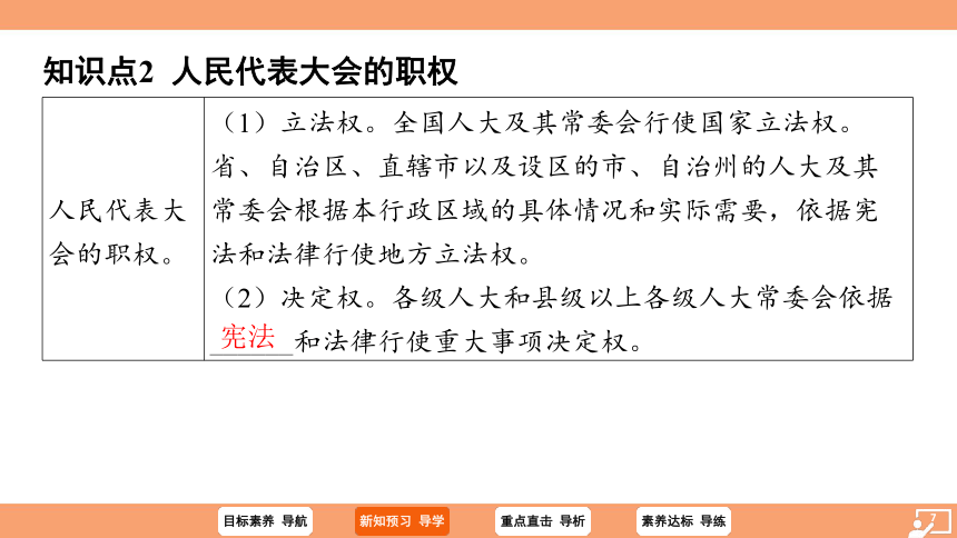 （核心素养目标）6.1 国家权力机关  学案 课件（ 26张ppt）