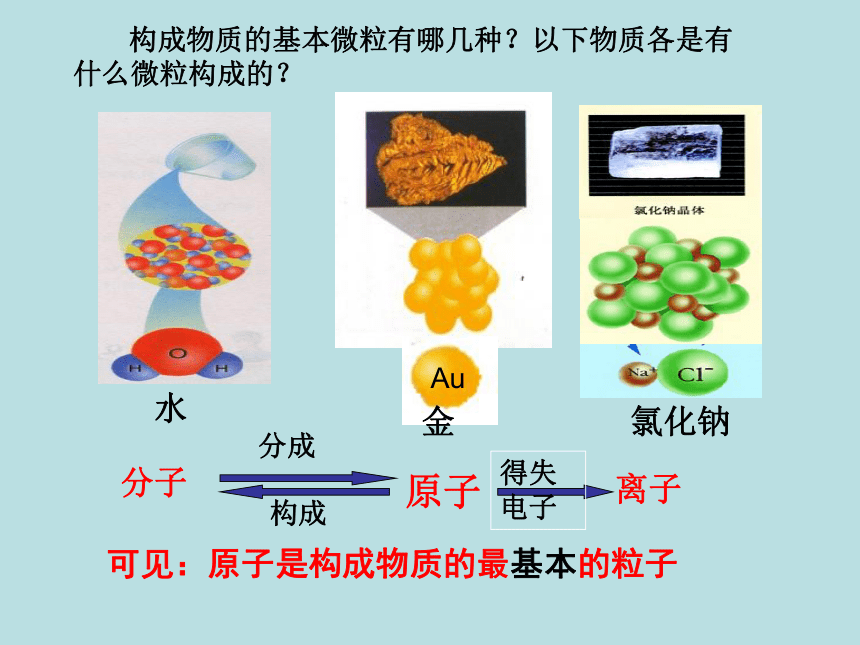 山东省东平县实验中学2019-2020学年第二学期八年级化学-3.2.1-元素（31张ppt）