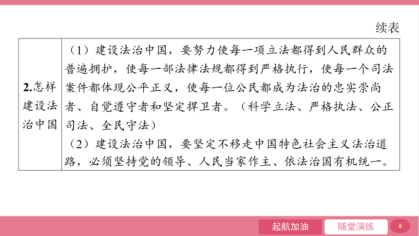 4.1 夯实法治基础   课件（ 23张ppt）   2023-2024学年道德与法治统编版九年级上册