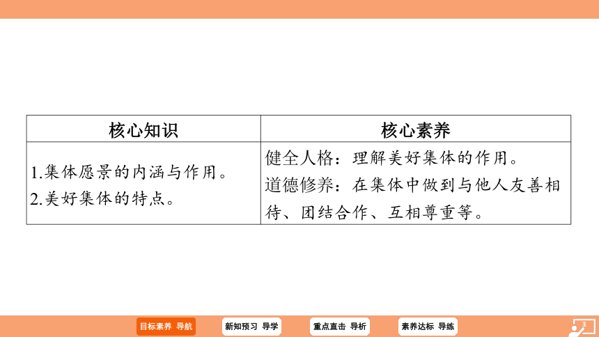 （核心素养目标）8.1 憧憬美好集体 学案课件(共25张PPT) 2023-2024学年统编版道德与法治七年级下册课件