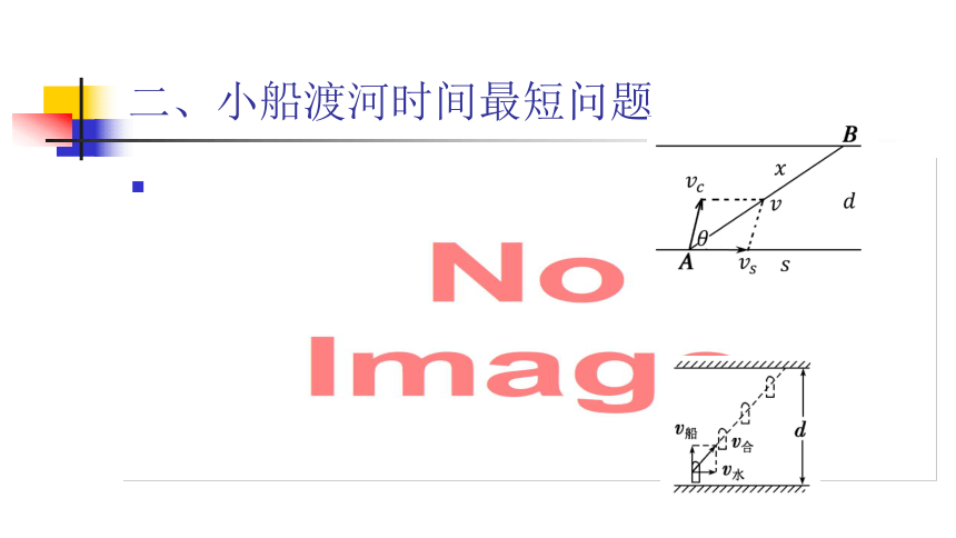 人教版高中物理必修2第五章曲线运动复习课（共26张PPT）