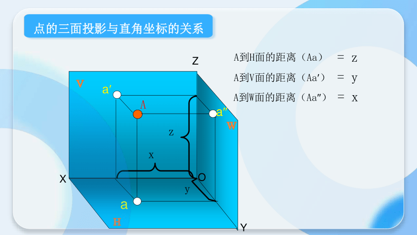 3.1 点的投影 课件(共28张PPT)《土木工程识图（房屋建筑类）》同步教学（中国建筑工业出版社）