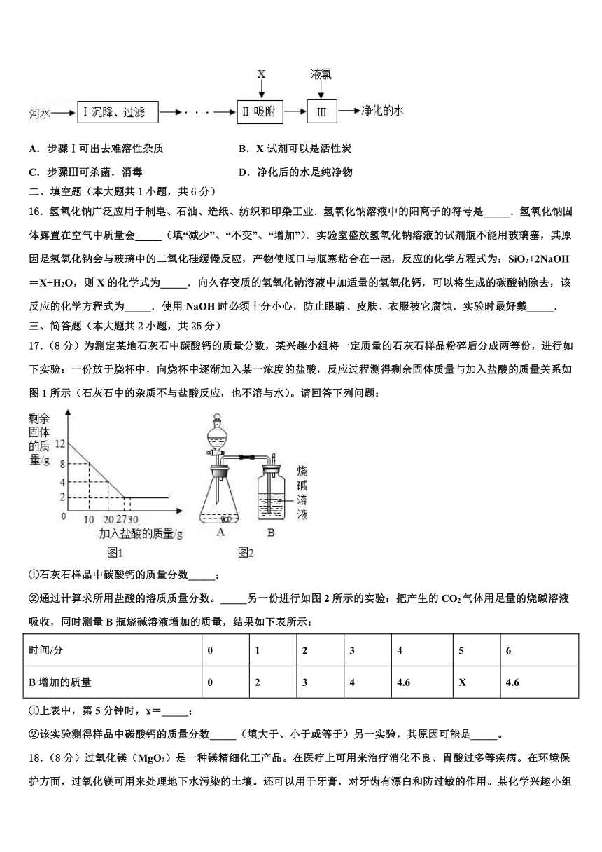 2024年天津市中考化学考试模拟冲刺卷（含解析）