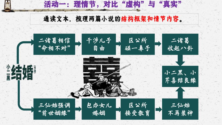 8《小二黑结婚(节选》与《党费》联读课件(共29张PPT) 2023-2024学年统编版高中语文选择性必修中册