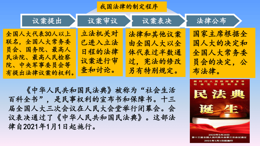 9.2法律保障生活 课件(共20张PPT)