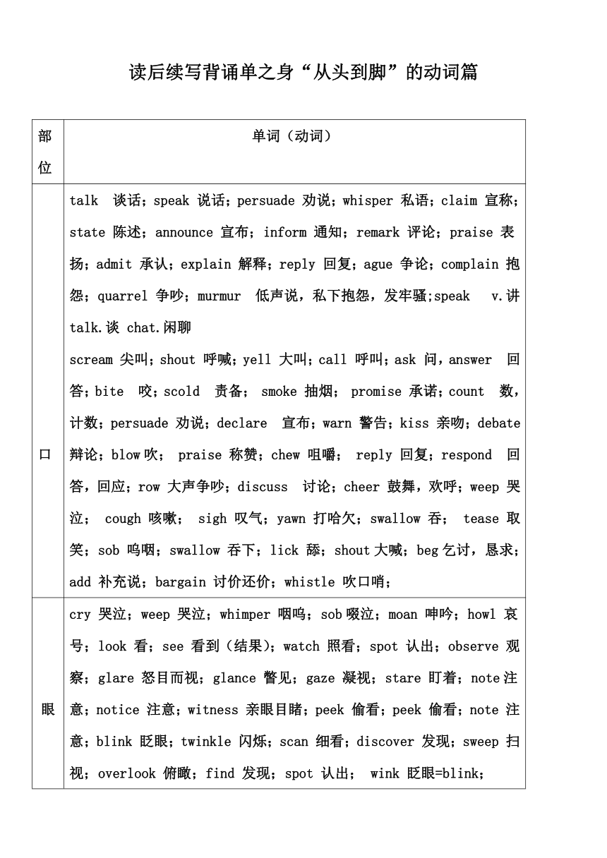 2024届高考英语二轮复习：读后续写背诵单之从头到脚的动词篇 讲义