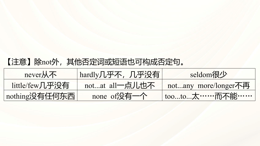 2024年中考英语人教版语法专项复习  专题十一 句子的种类课件(共31张PPT)