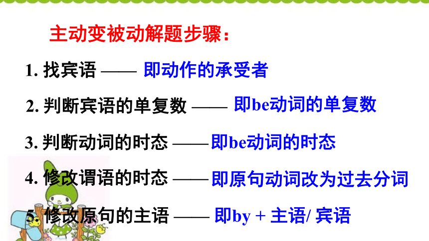 Unit 6 When was it invented?Section B (3a-Self Check) 课件（28张PPT）